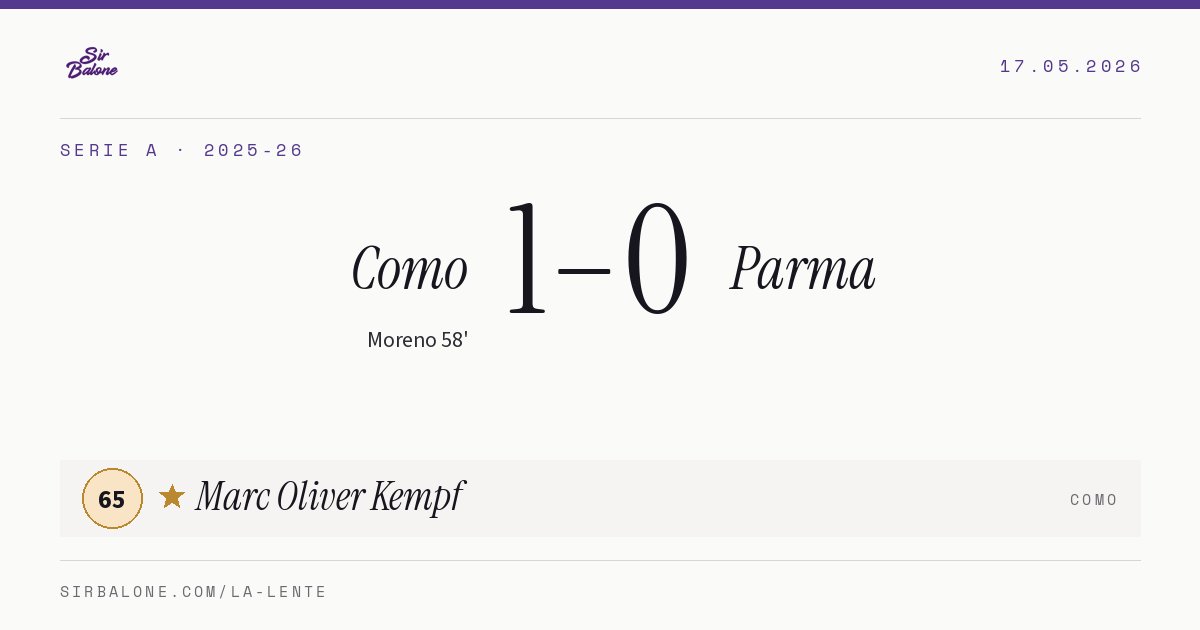 Como 1–0 Parma, Serie A 2025-26. Player of the match: Marc Oliver Kempf, 65