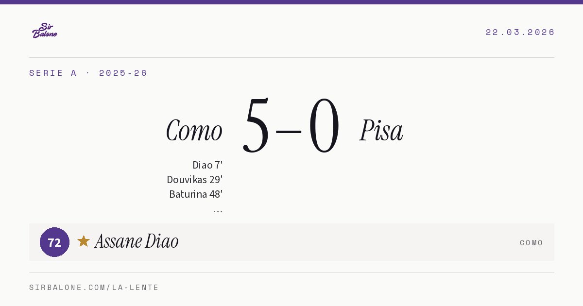 Como 5–0 Pisa, Serie A 2025-26. Player of the match: Assane Diao, 72