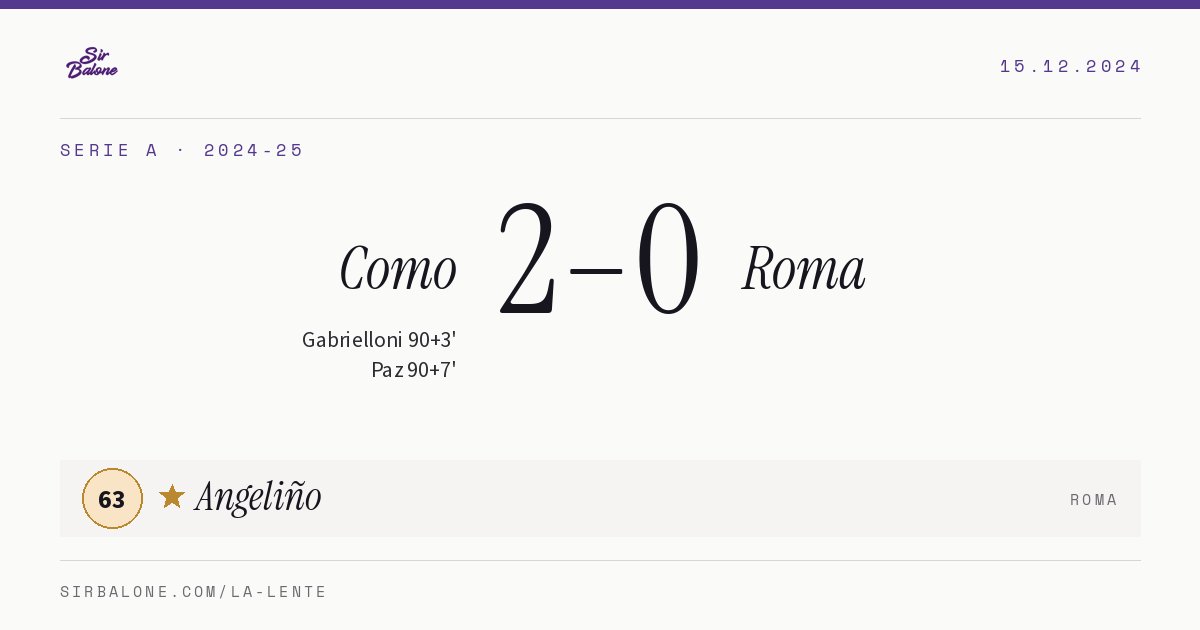 Como 2–0 Roma, Serie A 2024-25. Figura: Angeliño, 63