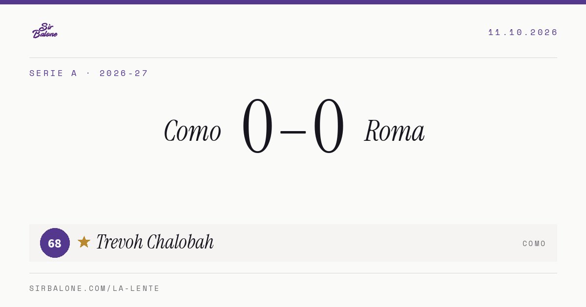 Como 0–0 Roma, Serie A 2026-27. Figura: Trevoh Chalobah, 68