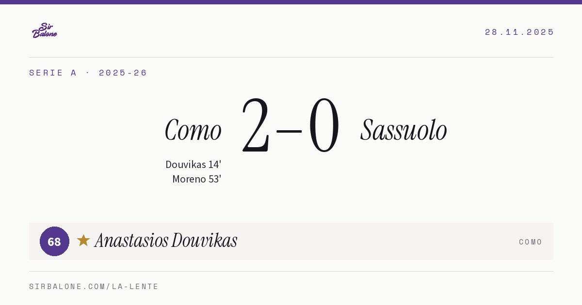 Como 2–0 Sassuolo, Serie A 2025-26. Figura: Anastasios Douvikas, 68