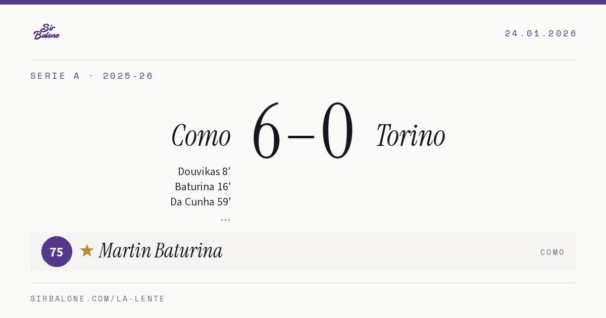 Como 6–0 Torino, Serie A 2025-26. Figura: Martin Baturina, 75