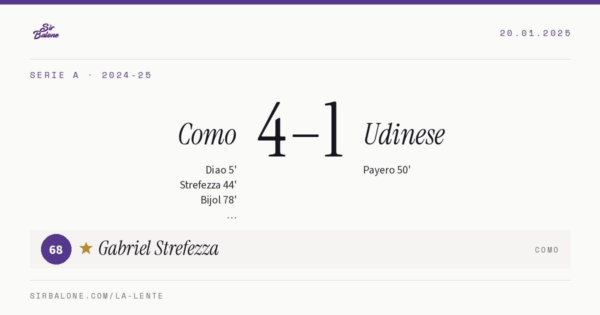 Como 4–1 Udinese, Serie A 2024-25. Figura: Gabriel Strefezza, 68