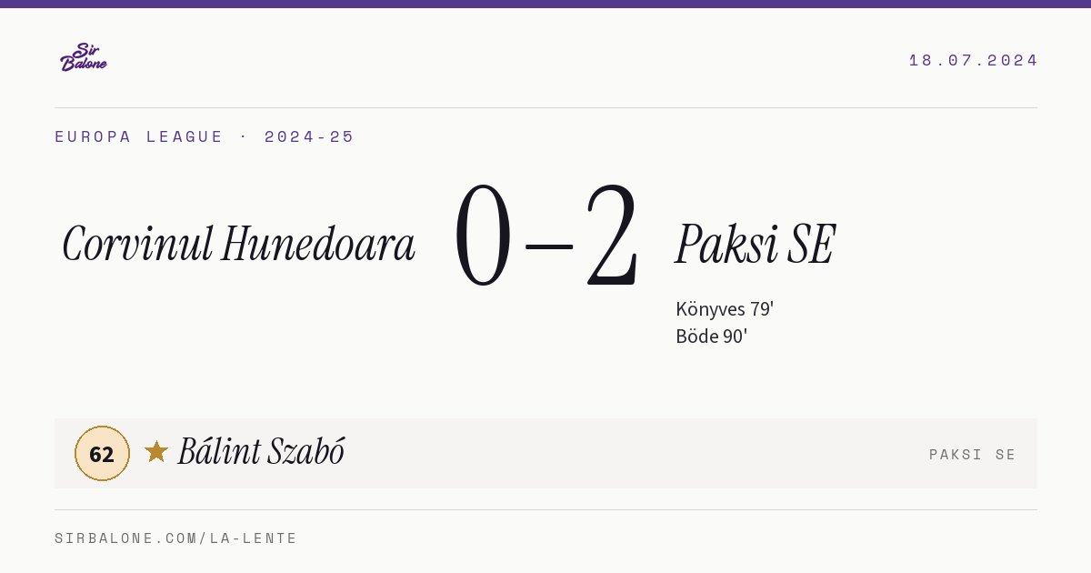 Corvinul Hunedoara 0–2 Paksi SE, Europa League 2024-25. Player of the match: Bálint Szabó, 62