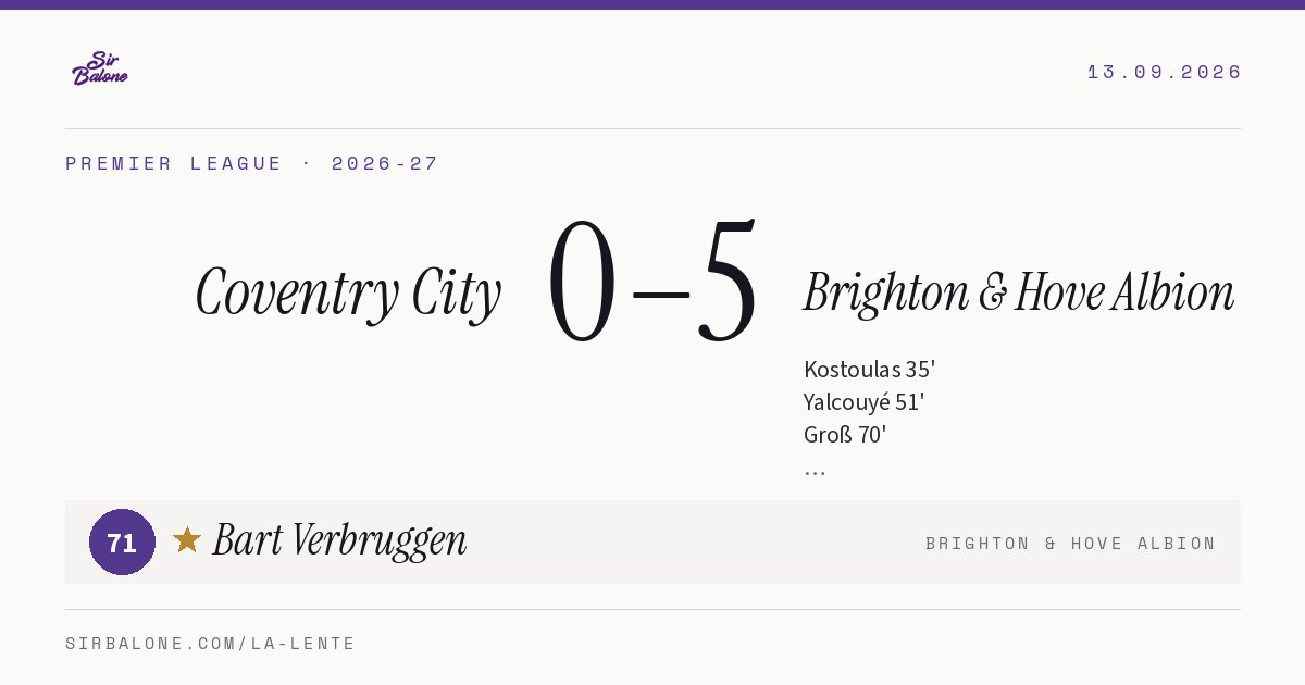 Coventry City 0–5 Brighton & Hove Albion, Premier League 2026-27. Figura: Bart Verbruggen, 71