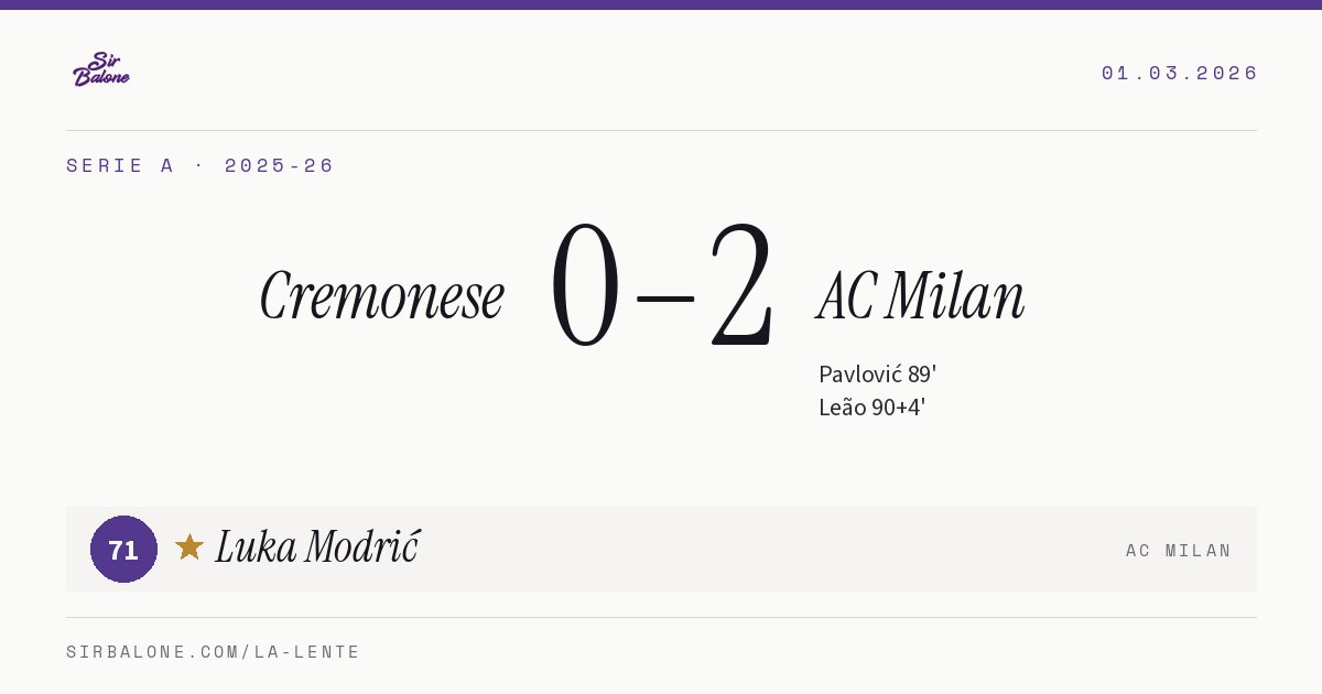 Cremonese 0–2 AC Milan, Serie A 2025-26. Player of the match: Luka Modrić, 71