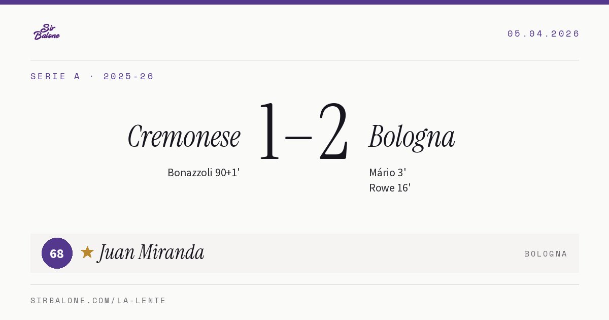 Cremonese 1–2 Bologna, Serie A 2025-26. Figura: Juan Miranda, 68