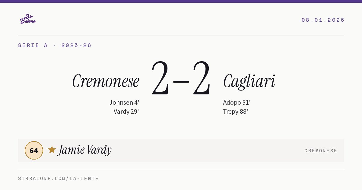 Cremonese 2–2 Cagliari, Serie A 2025-26. Figura: Jamie Vardy, 64