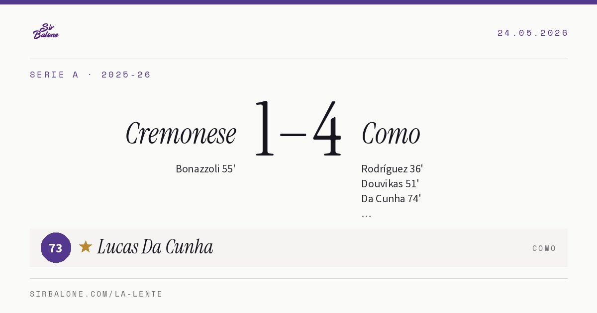 Cremonese 1–4 Como, Serie A 2025-26. Figura: Lucas Da Cunha, 73
