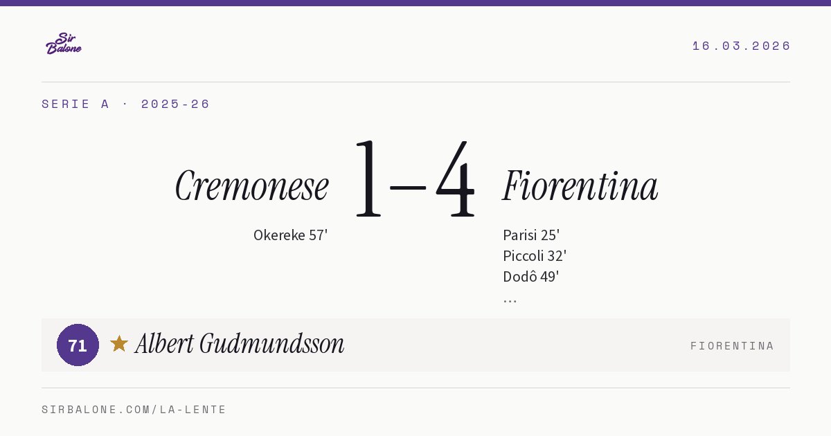 Cremonese 1–4 Fiorentina, Serie A 2025-26. Figura: Albert Gudmundsson, 71