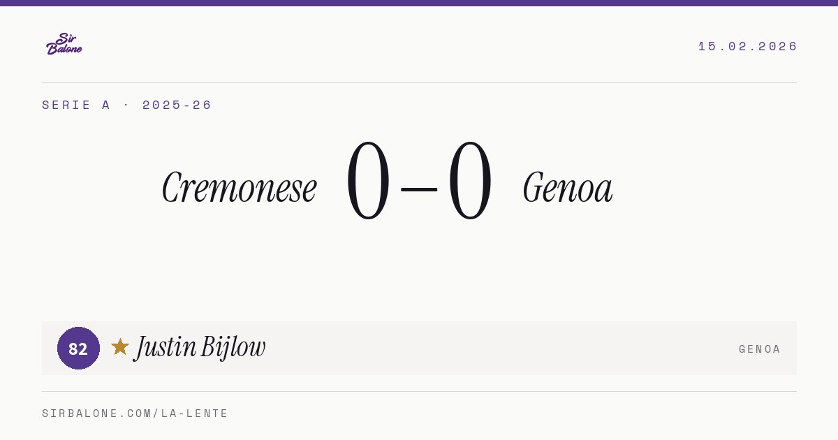 Cremonese 0–0 Genoa, Serie A 2025-26. Figura: Justin Bijlow, 82
