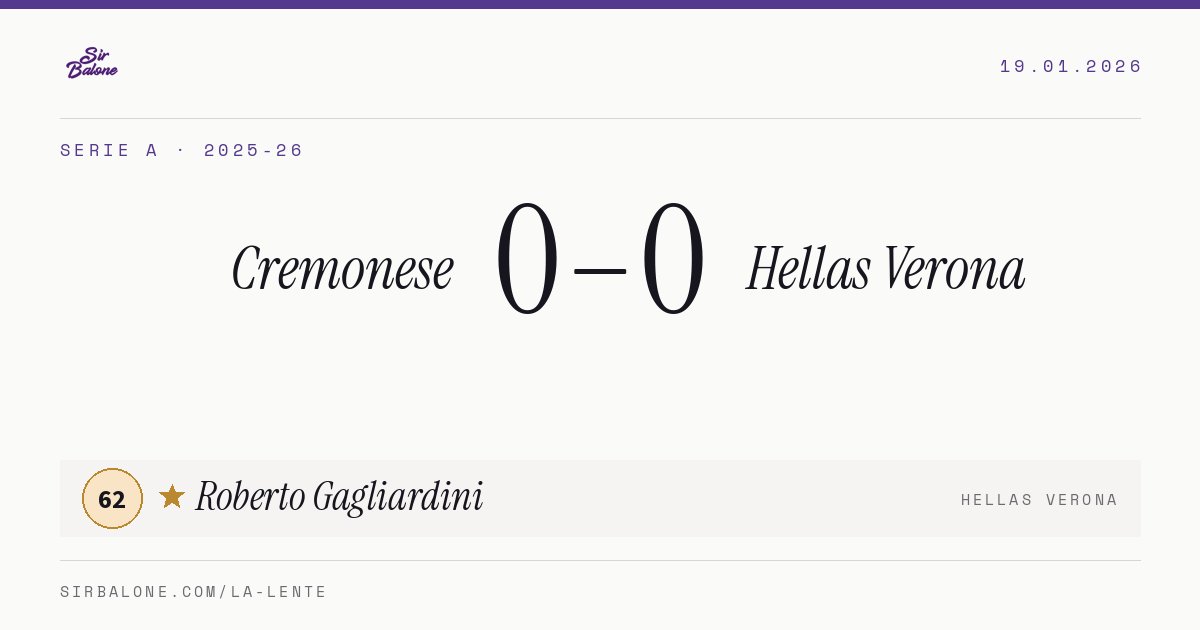 Cremonese 0–0 Hellas Verona, Serie A 2025-26. Figura: Roberto Gagliardini, 62
