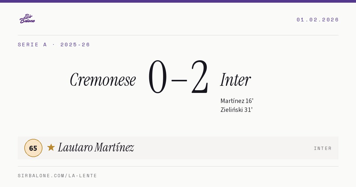 Cremonese 0–2 Inter, Serie A 2025-26. Player of the match: Lautaro Martínez, 65