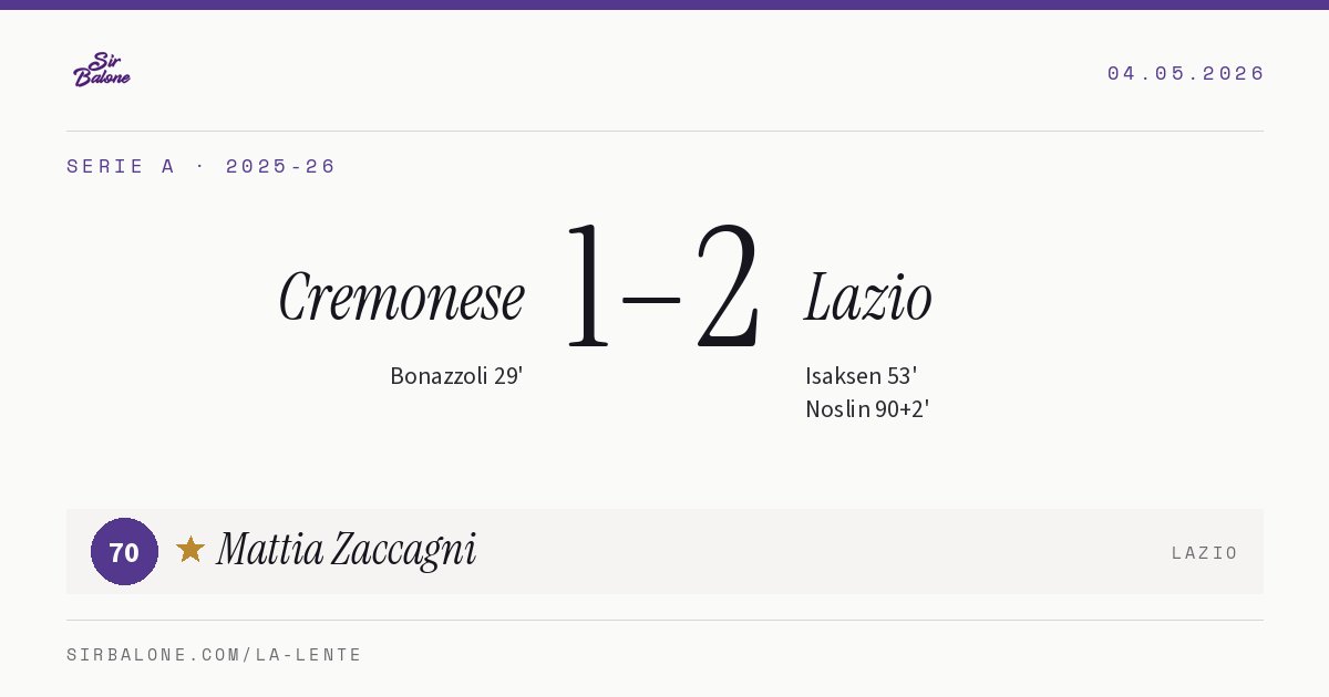 Cremonese 1–2 Lazio, Serie A 2025-26. Player of the match: Mattia Zaccagni, 70