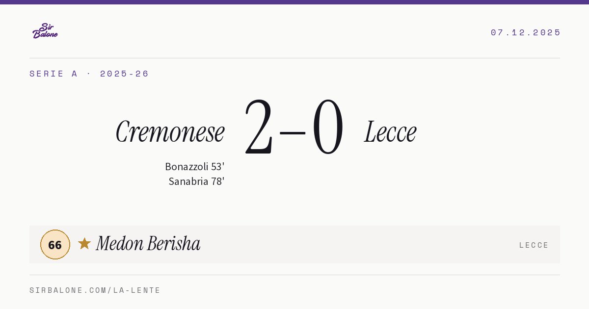 Cremonese 2–0 Lecce, Serie A 2025-26. Figura: Medon Berisha, 66