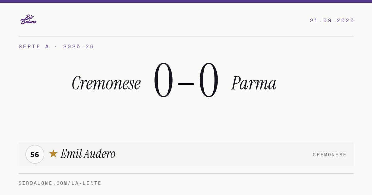 Cremonese 0–0 Parma, Serie A 2025-26. Player of the match: Emil Audero, 56