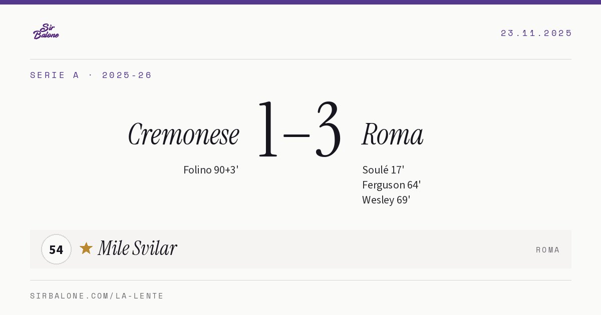 Cremonese 1–3 Roma, Serie A 2025-26. Figura: Mile Svilar, 54