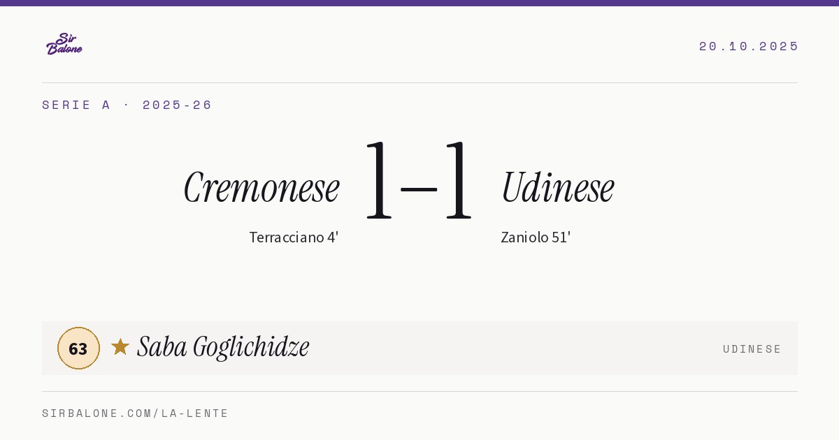 Cremonese 1–1 Udinese, Serie A 2025-26. Figura: Saba Goglichidze, 63