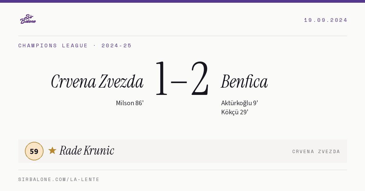 Crvena Zvezda 1–2 Benfica, Champions League 2024-25. Figura: Rade Krunic, 59