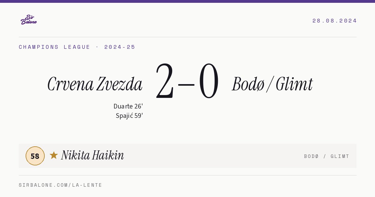 Crvena Zvezda 2–0 Bodø / Glimt, Champions League 2024-25. Figura: Nikita Haikin, 58