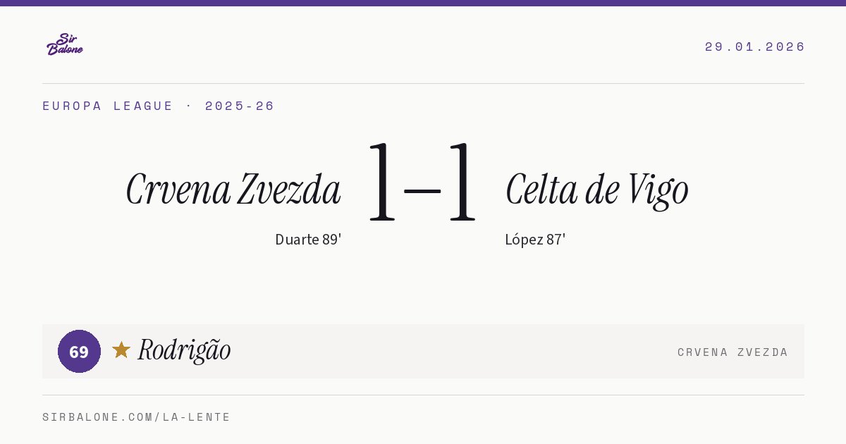 Crvena Zvezda 1–1 Celta de Vigo, Europa League 2025-26. Figura: Rodrigão, 69