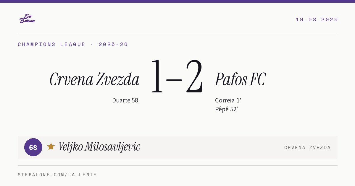 Crvena Zvezda 1–2 Pafos FC, Champions League 2025-26. Figura: Veljko Milosavljevic, 68