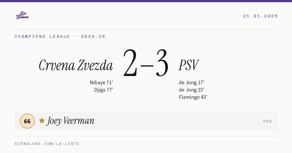 Crvena Zvezda 2–3 PSV, Champions League 2024-25. Figura: Joey Veerman, 66