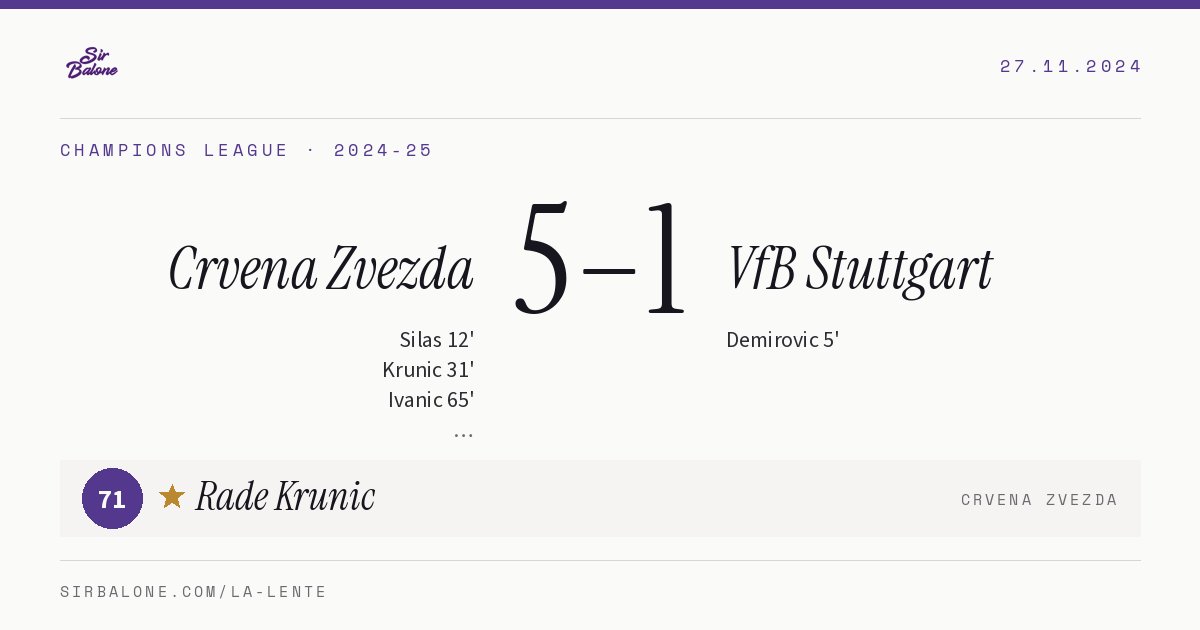 Crvena Zvezda 5–1 VfB Stuttgart, Champions League 2024-25. Player of the match: Rade Krunic, 71