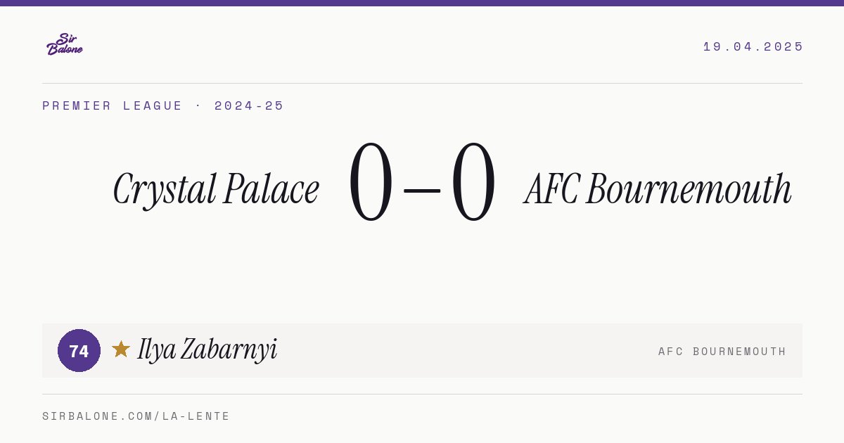 Crystal Palace 0–0 AFC Bournemouth, Premier League 2024-25. Figura: Ilya Zabarnyi, 74