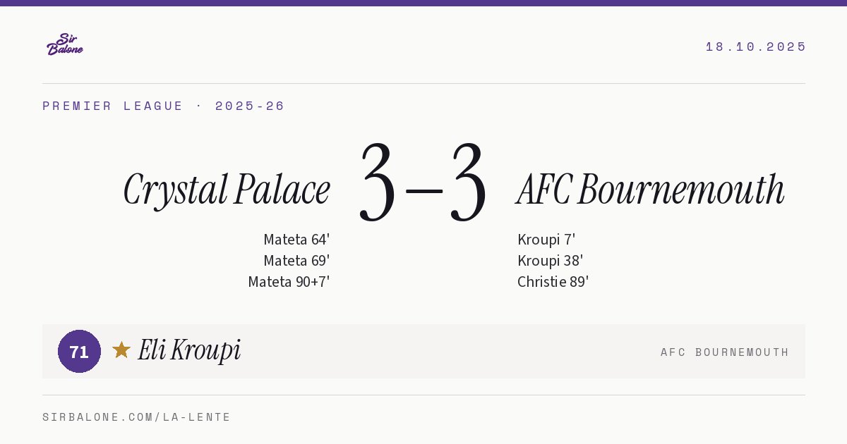 Crystal Palace 3–3 AFC Bournemouth, Premier League 2025-26. Player of the match: Eli Kroupi, 71