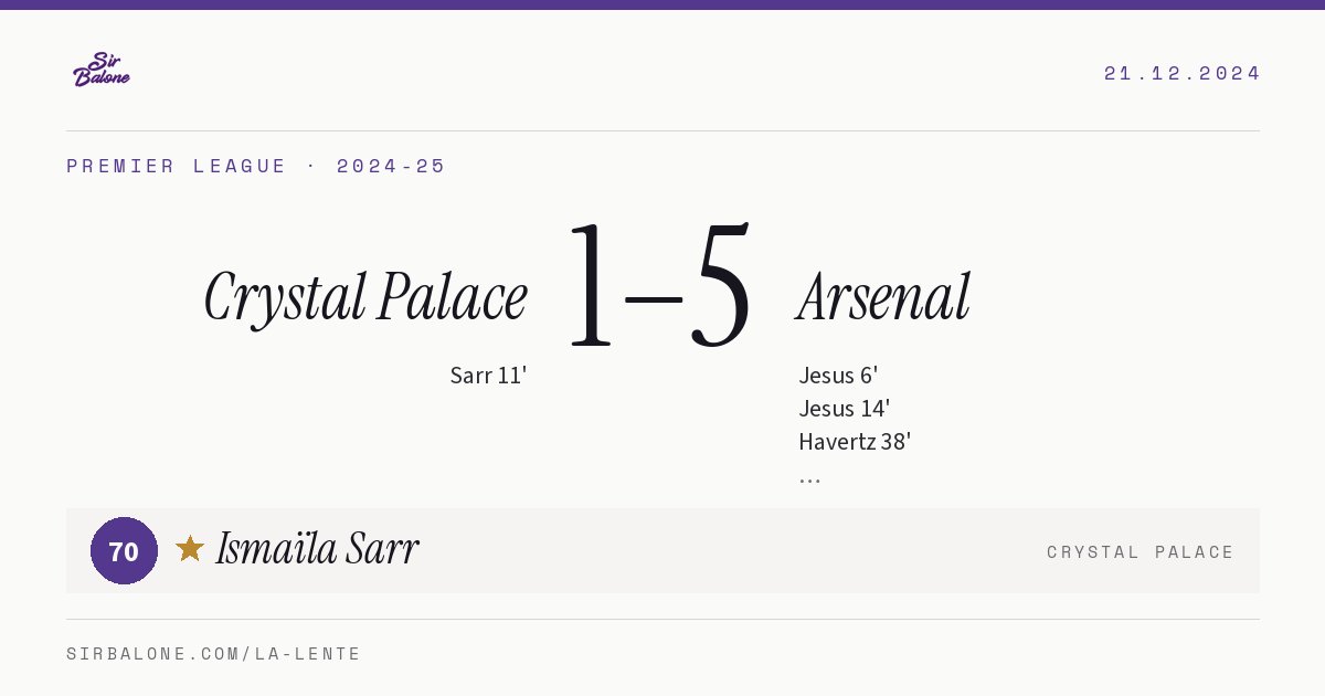 Crystal Palace 1–5 Arsenal, Premier League 2024-25. Figura: Ismaïla Sarr, 70