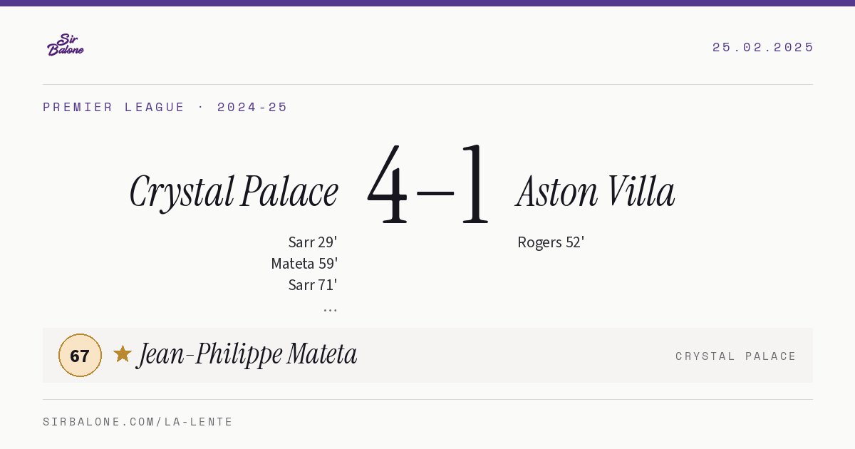 Crystal Palace 4–1 Aston Villa, Premier League 2024-25. Figura: Jean-Philippe Mateta, 67