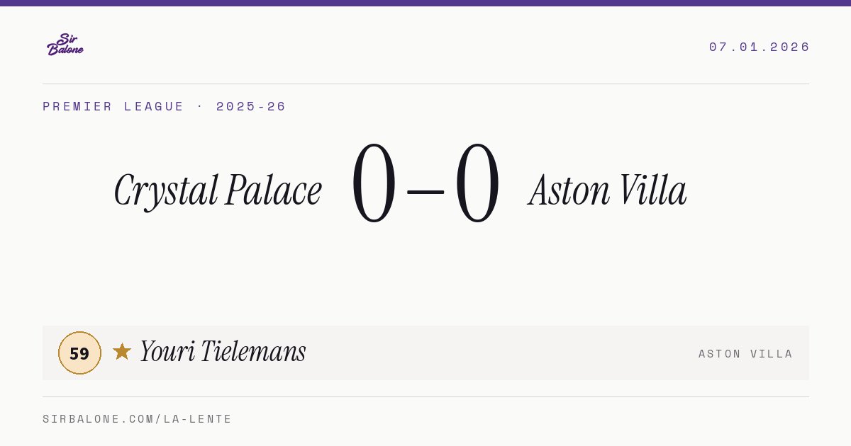 Crystal Palace 0–0 Aston Villa, Premier League 2025-26. Player of the match: Youri Tielemans, 59