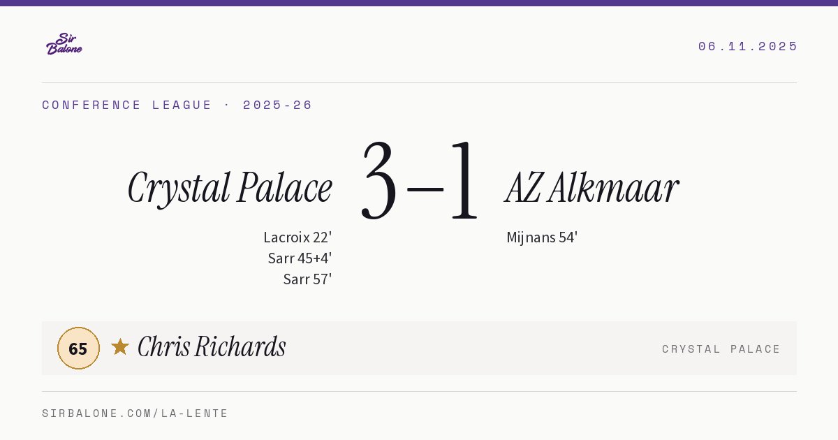 Crystal Palace 3–1 AZ Alkmaar, Conference League 2025-26. Figura: Chris Richards, 65