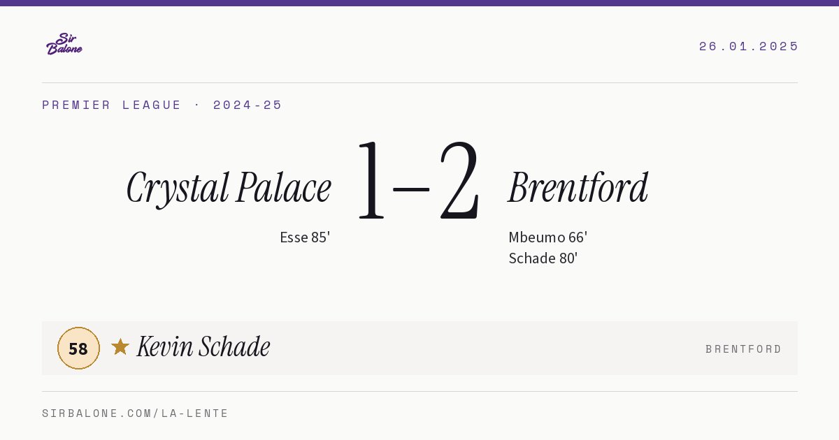 Crystal Palace 1–2 Brentford, Premier League 2024-25. Figura: Kevin Schade, 58
