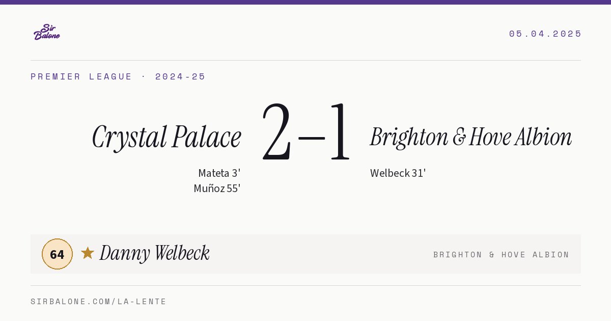 Crystal Palace 2–1 Brighton & Hove Albion, Premier League 2024-25. Figura: Danny Welbeck, 64