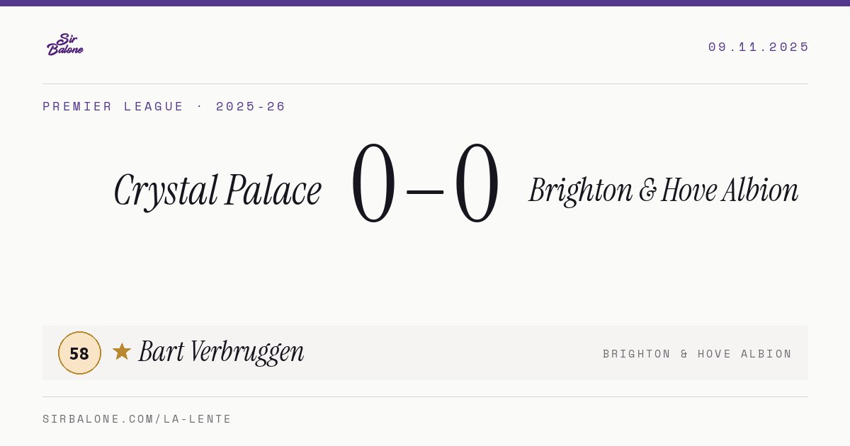 Crystal Palace 0–0 Brighton & Hove Albion, Premier League 2025-26. Figura: Bart Verbruggen, 58