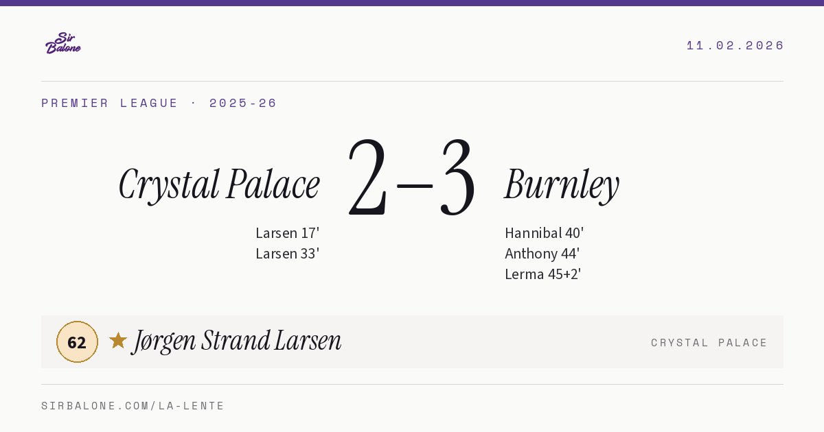 Crystal Palace 2–3 Burnley, Premier League 2025-26. Player of the match: Jørgen Strand Larsen, 62