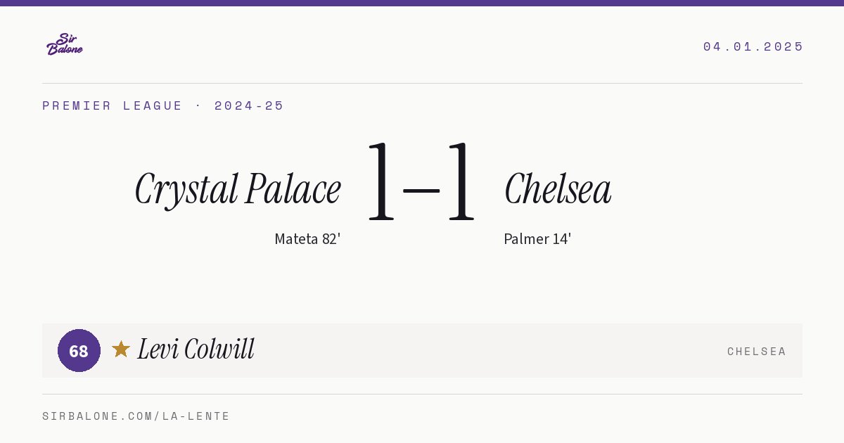Crystal Palace 1–1 Chelsea, Premier League 2024-25. Figura: Levi Colwill, 68