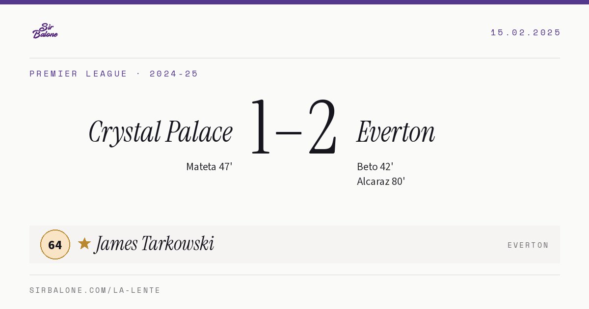 Crystal Palace 1–2 Everton, Premier League 2024-25. Figura: James Tarkowski, 64