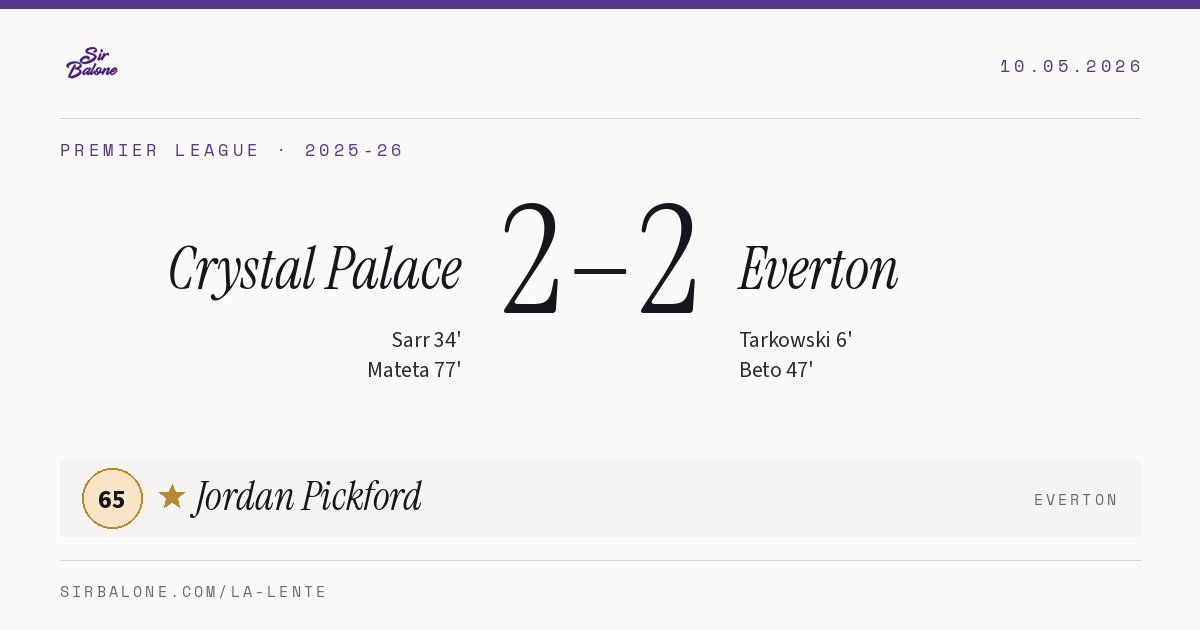 Crystal Palace 2–2 Everton, Premier League 2025-26. Figura: Jordan Pickford, 65