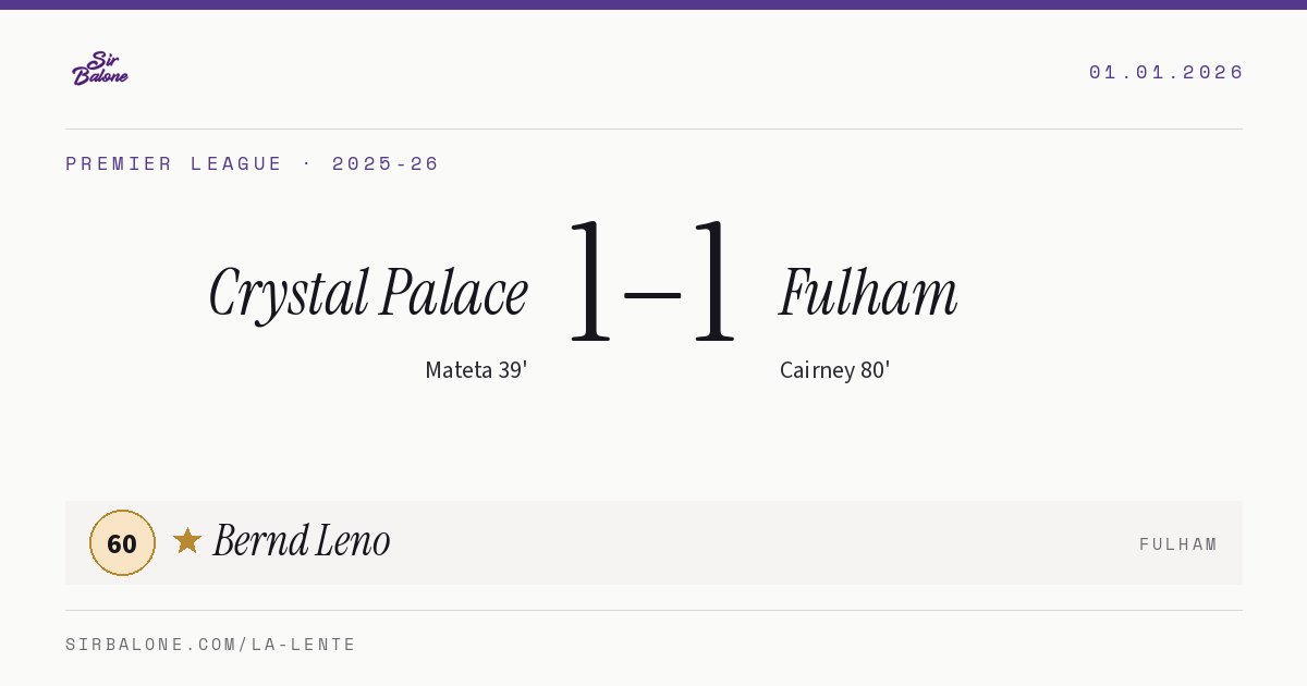 Crystal Palace 1–1 Fulham, Premier League 2025-26. Figura: Bernd Leno, 60