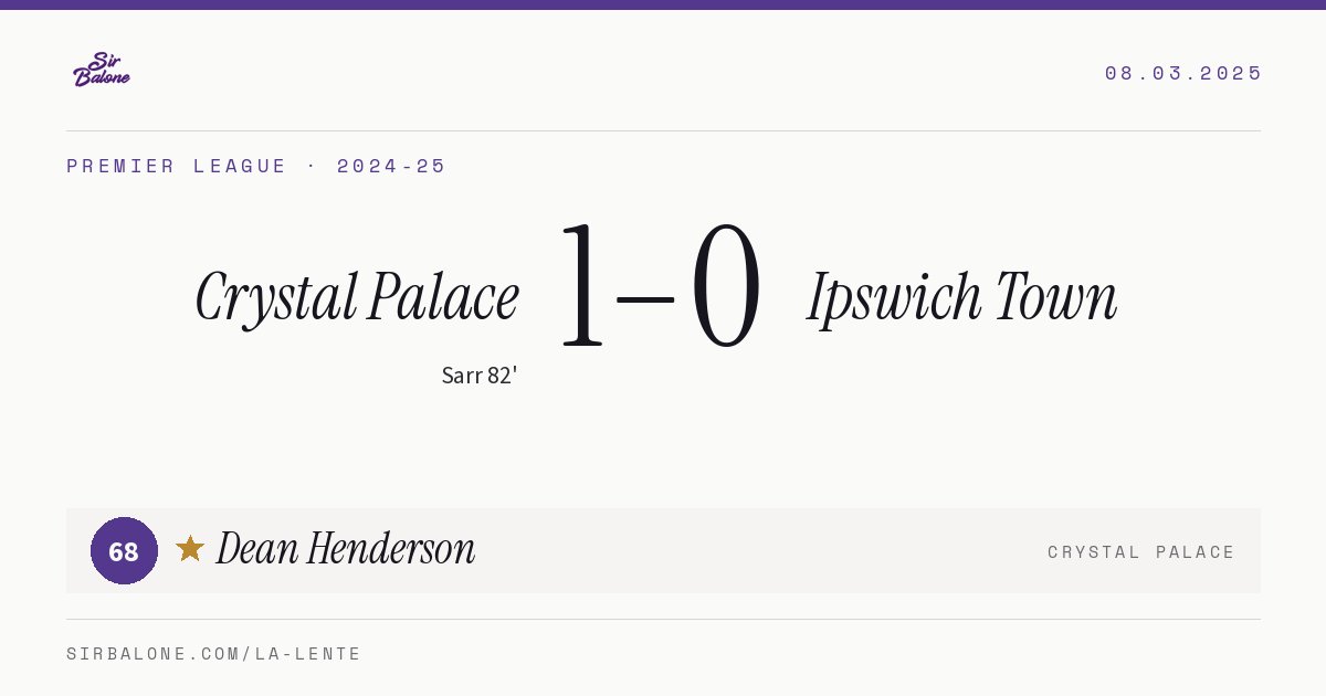 Crystal Palace 1–0 Ipswich Town, Premier League 2024-25. Player of the match: Dean Henderson, 68