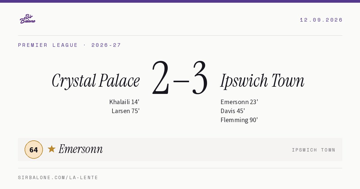 Crystal Palace 2–3 Ipswich Town, Premier League 2026-27. Figura: Emersonn, 64