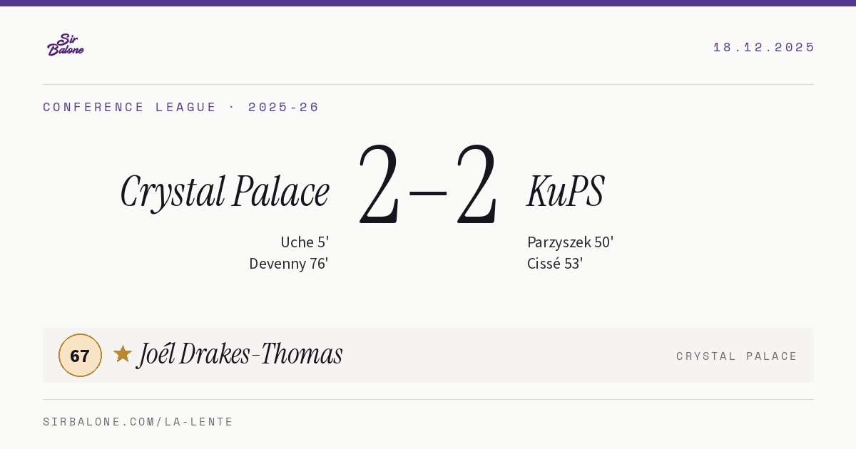 Crystal Palace 2–2 KuPS, Conference League 2025-26. Player of the match: Joél Drakes-Thomas, 67