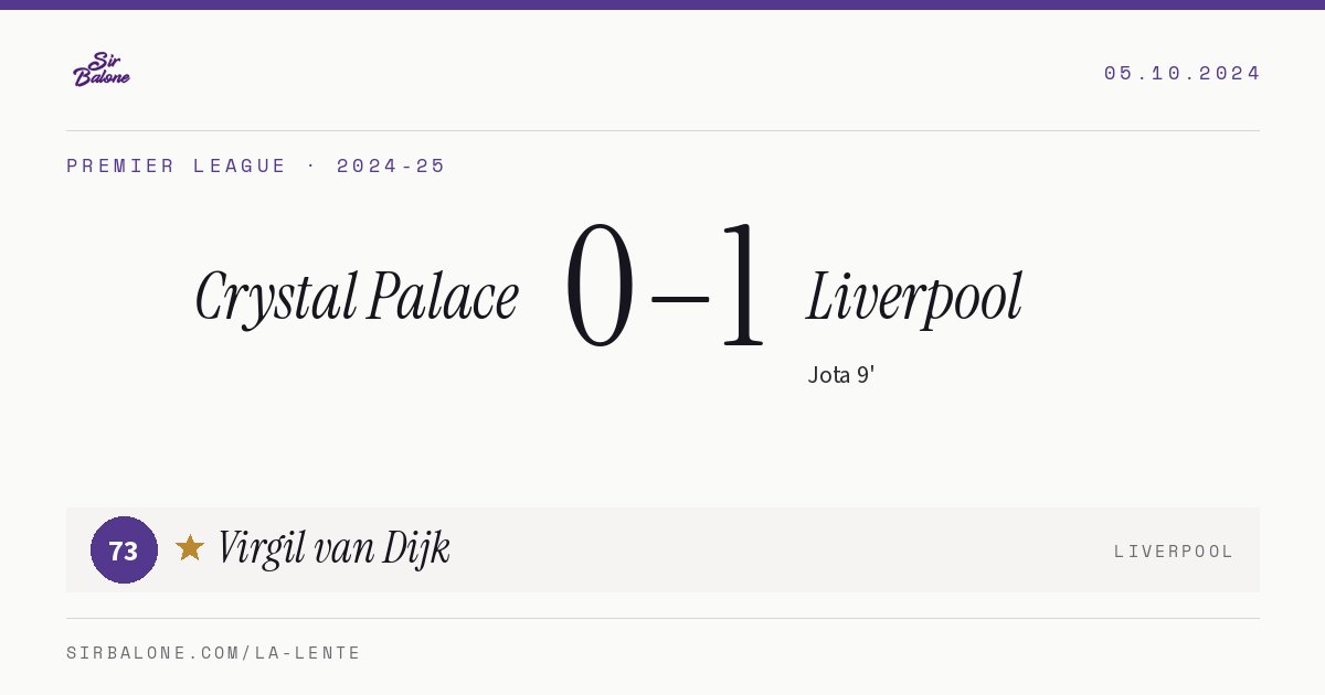 Crystal Palace 0–1 Liverpool, Premier League 2024-25. Player of the match: Virgil van Dijk, 73