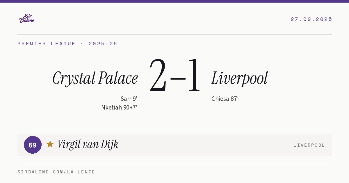 Crystal Palace 2–1 Liverpool, Premier League 2025-26. Figura: Virgil van Dijk, 69