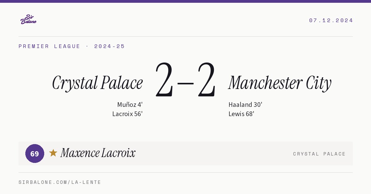 Crystal Palace 2–2 Manchester City, Premier League 2024-25. Figura: Maxence Lacroix, 69