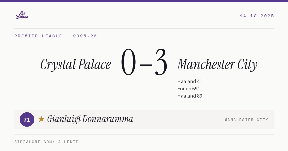 Crystal Palace 0–3 Manchester City, Premier League 2025-26. Figura: Gianluigi Donnarumma, 71