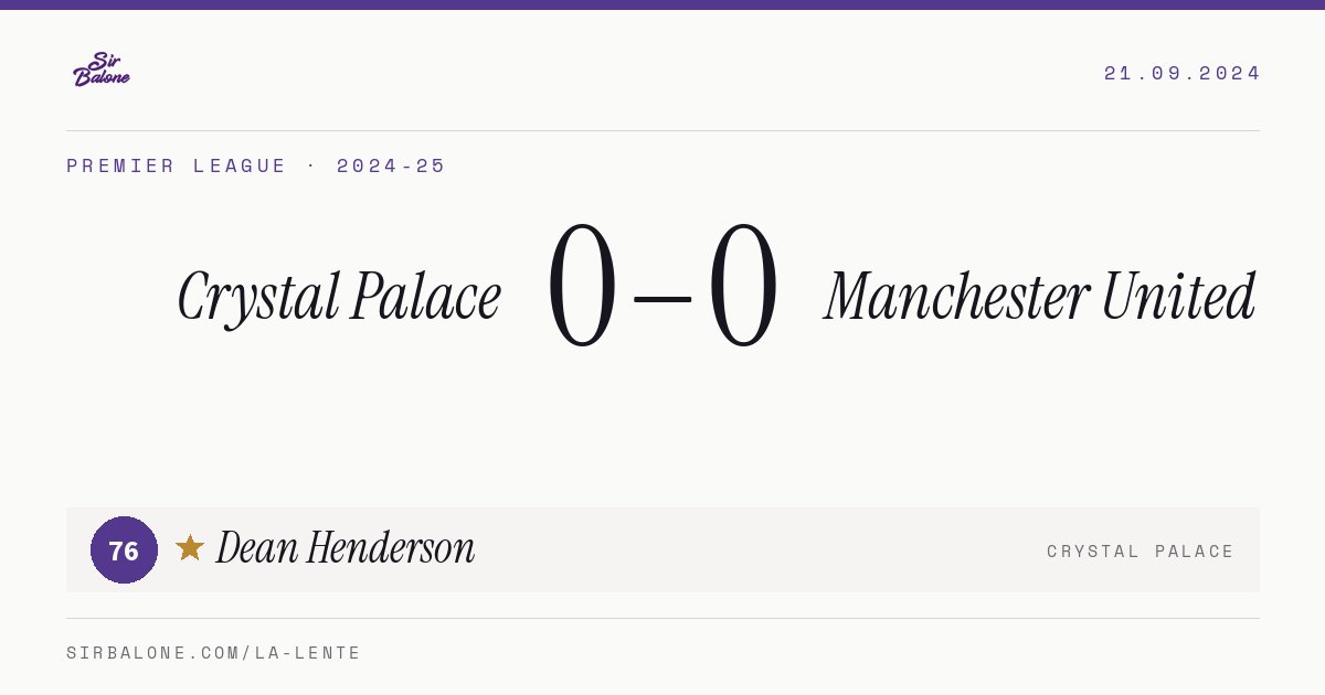 Crystal Palace 0–0 Manchester United, Premier League 2024-25. Player of the match: Dean Henderson, 76